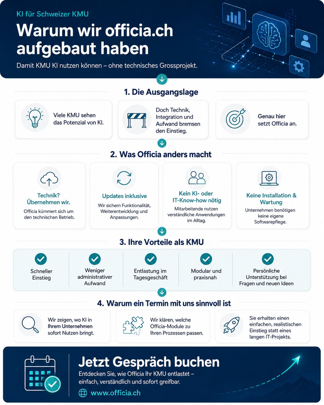 Warum Officia Infografik